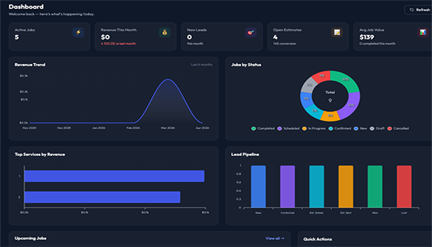 1. Live Operations Dashboard screenshot